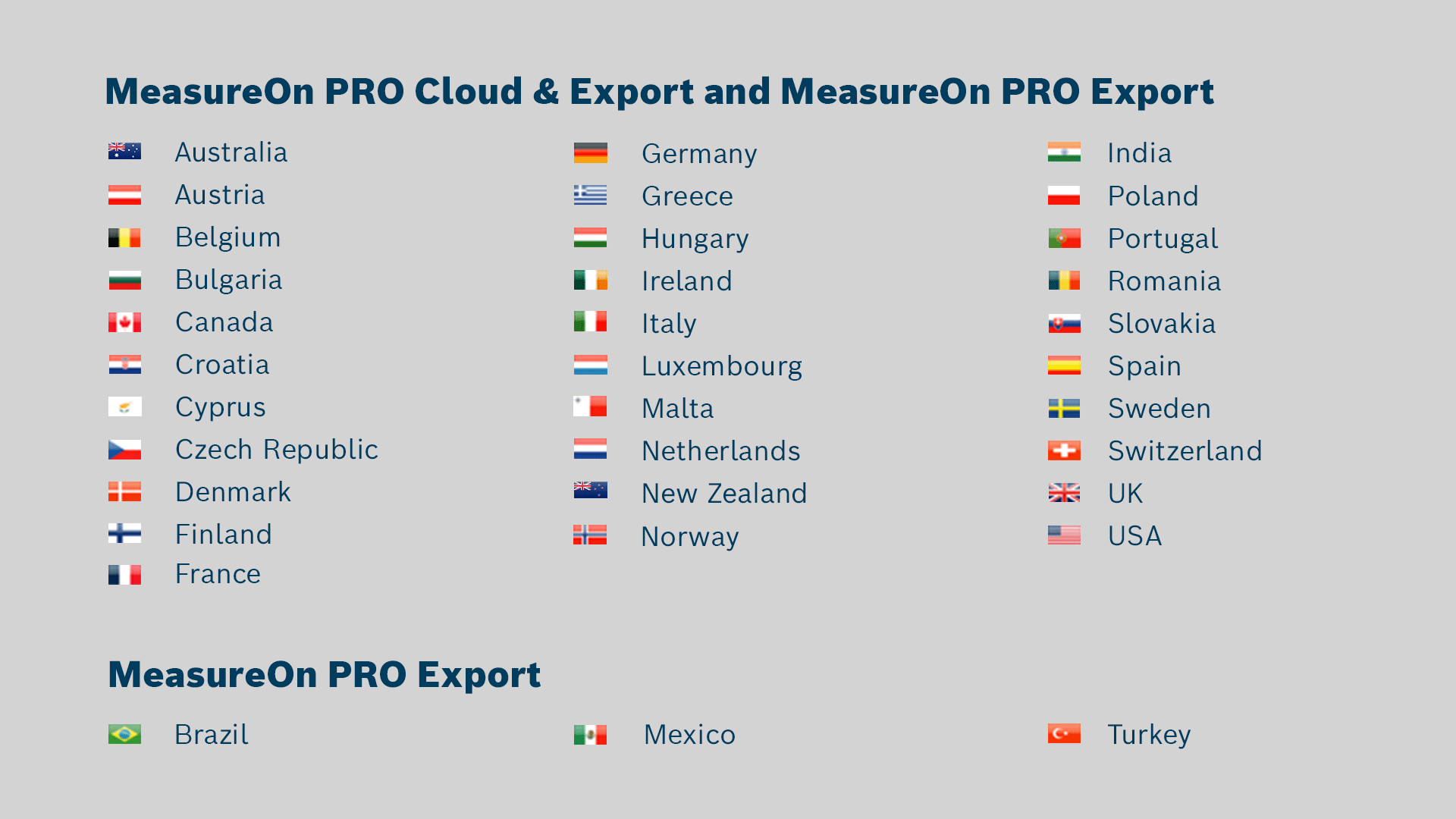 List of countries for MeasureOn PRO Cloud & Export.
