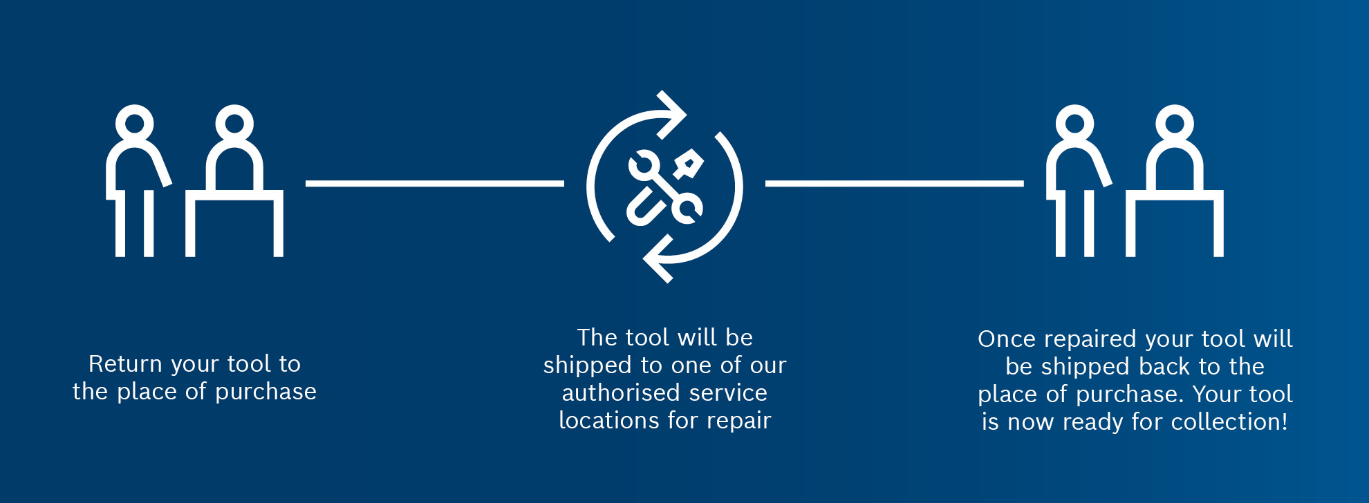 Two stylized figures stand at a table with tool symbols.